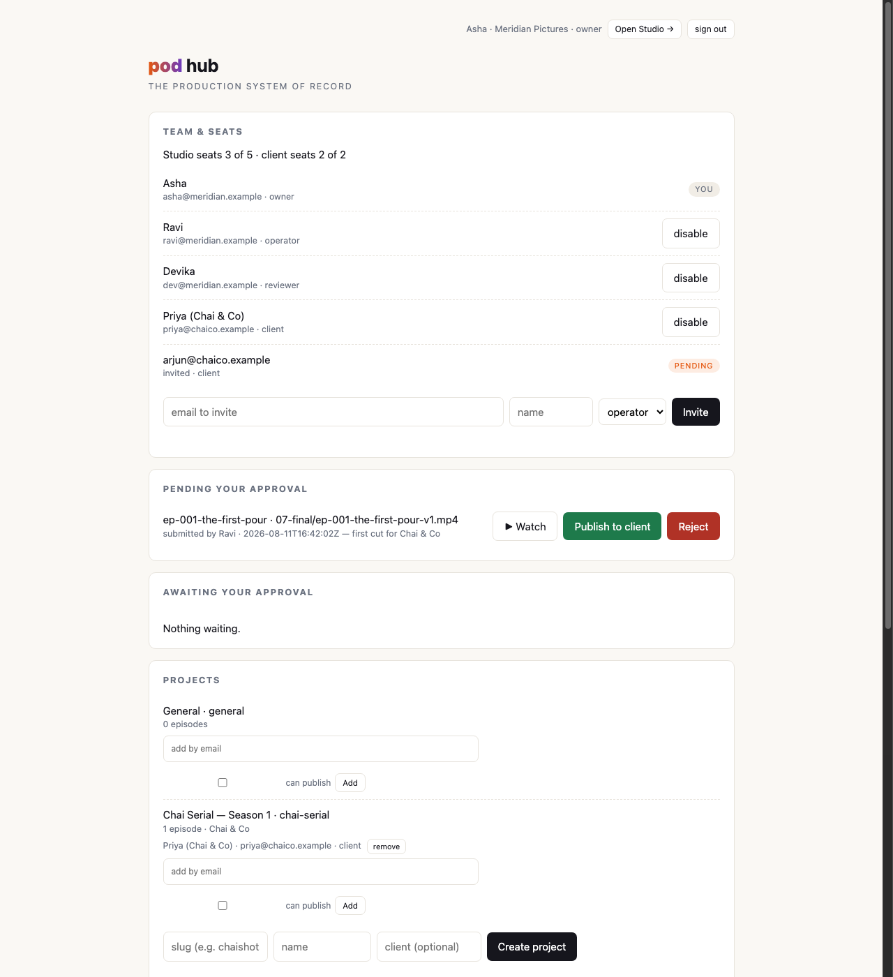 The owner's hub for Meridian Pictures. A Team and seats card reads 'Studio seats 3 of 5 · client seats 2 of 2' and lists Asha (owner, marked YOU), Ravi (operator), Devika (reviewer) and Priya of Chai and Co (client), each with a disable control, plus arjun@chaico.example marked PENDING, and an invite form with email, name and a role dropdown. Below it, Pending your approval holds one submitted cut with Watch, Publish to client and Reject buttons. Below that, Projects lists General and Chai Serial with their members and a can-publish checkbox.